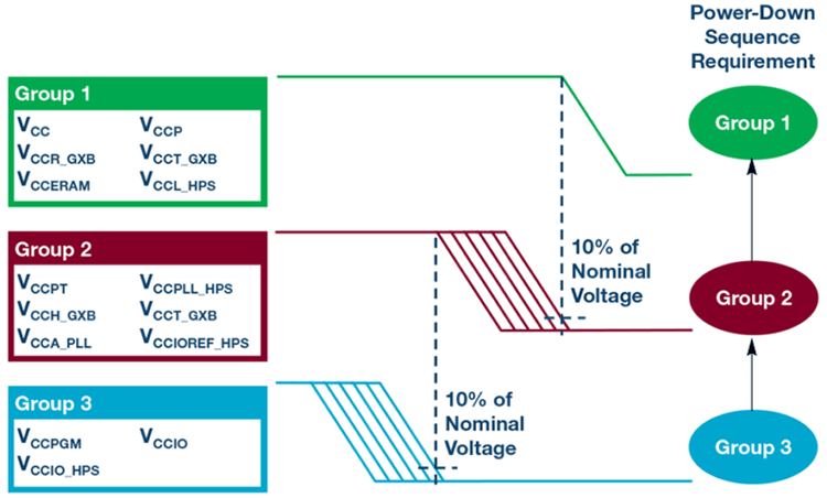 Power Issues and Challenges of FPGA design